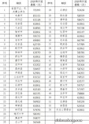 湖南省养老金计发基数是多少？