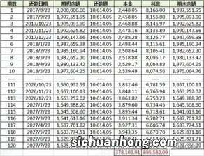 什么是真实的本金?