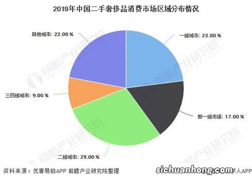 从数据看消费市场