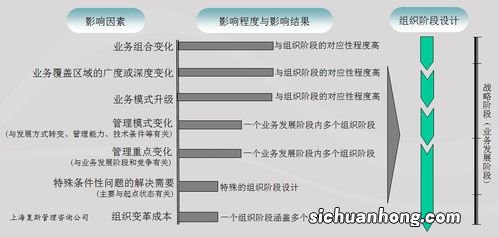 影响兵源的因素