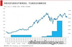 高瓴资本范围已超5000亿元