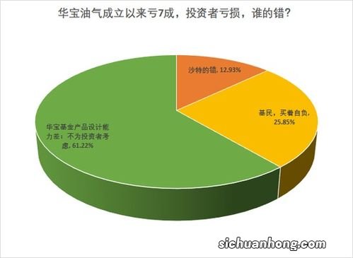 华宝油气的优点