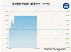 4月AIGC概念个股被热炒？