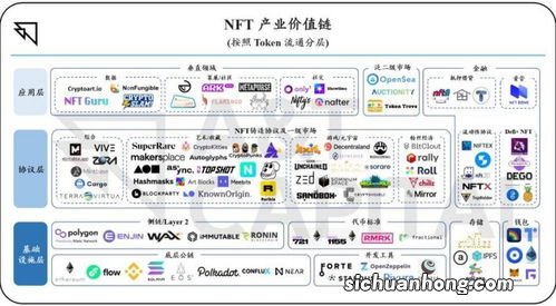 首创独特的NFT“玩法”