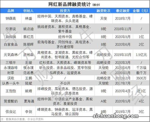 各类产品价格涨到离谱