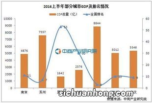 gdp和物价是什么关系