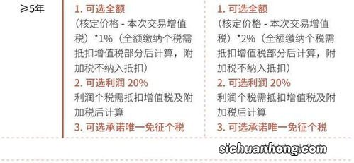 房产交易税计算方法