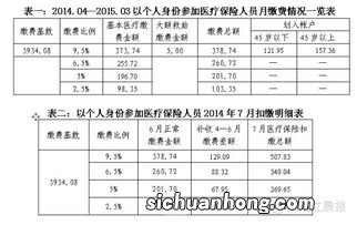 城镇职工养老保险和灵活就业养老保险的缴费基数确定形式有什么不同