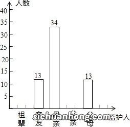 在中国的农村，农民的收入问题能不能引发社会的关注