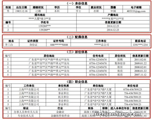 征信报告内容的构成