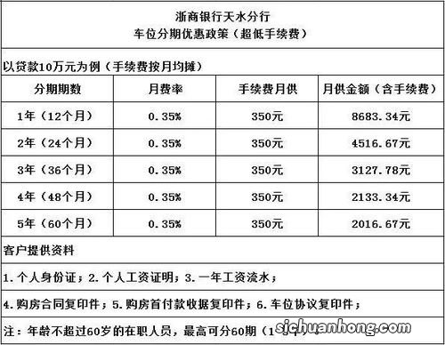 邮政银行活期存款有什么优缺点，以及如何计算收益