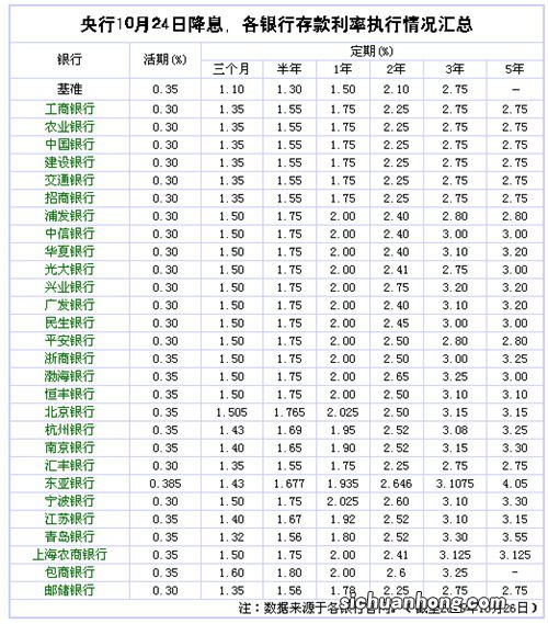 直接说答案，可以把钱存在这些银行中，而且存款利率还不低，利息收入也更多