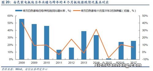 2月份新概念板块有哪些