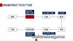 火葬演化为最经常使用模式