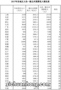 一般公共预算的收入情况：