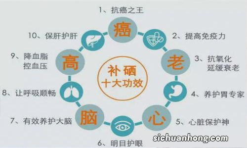 同是感染HPV，结果却不一样，有人转阴，有人病变，原因究竟是啥?