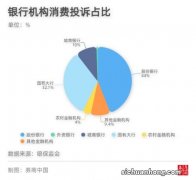 看一下国有大型商业银行的中层收入情况是怎么样