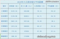 银行基层员工真实的收入情况是怎样的？