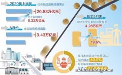 农商银行中有很多确切属于高风险金融机构