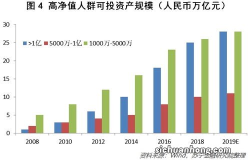 看看监管层面是如何规定的