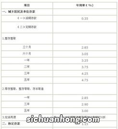 从利率和利息收入来看，存50万定期3年利息总计6万，没有太大的问题