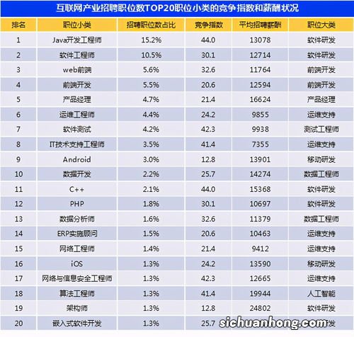 先看一组数据就知道月薪3万有多难了