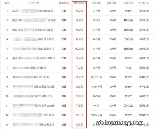 每一年40万的被动收入意味着什么？我来简单计算一下