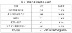 在选择方面，对于中老人而言，不管利率再如何降，存款就对了，而且很明智