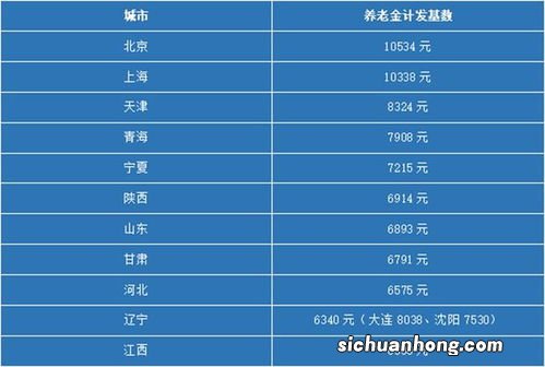 元旦后退休的人，养老金依照新的基数发放，比去年有所增长