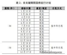 记账式贴现国债到底又是什么？我们普通个人也能够购买吗？