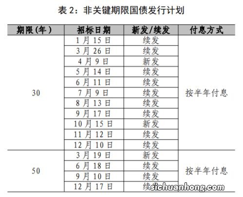 记账式贴现国债到底又是什么？我们普通个人也能够购买吗？