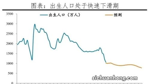 为何一孩的生育率会跌至0.5？