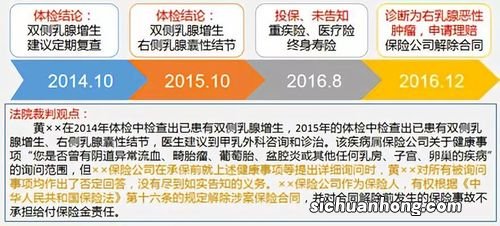 两年不可抗辩条款是什么？