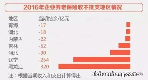 多地社保费由税务部门征收