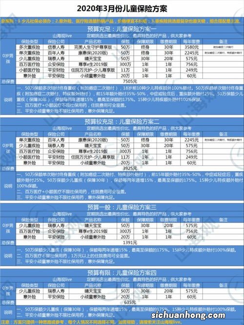 不同阶段孩子的保险计划