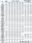 20万元存银行每月利息收益唯一330元，还值不值得？