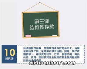 结构性存款究竟是什么？