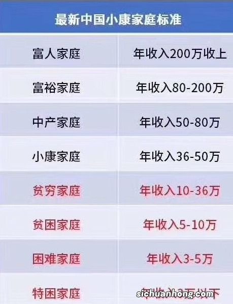 家庭存款超过30万的有多少？