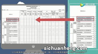 差额计税的计税方法，根据不同对象可分为以下几类：