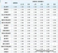 20万在农业银行存活期，1年的利息是多少？