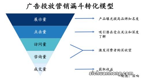 有“人货场”基础，美团直播战力几何？