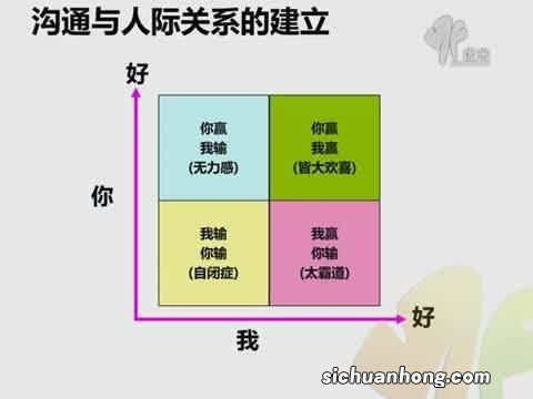 人际关系的价值