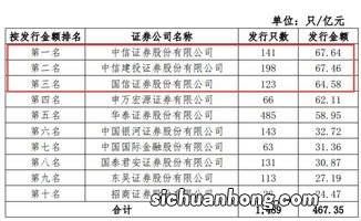 券商收益凭证的主要特点有：