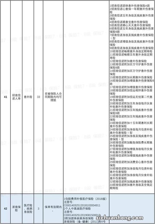 回想起疫情早期，新冠被多家保险公司纳入自家保险产品保障范围。