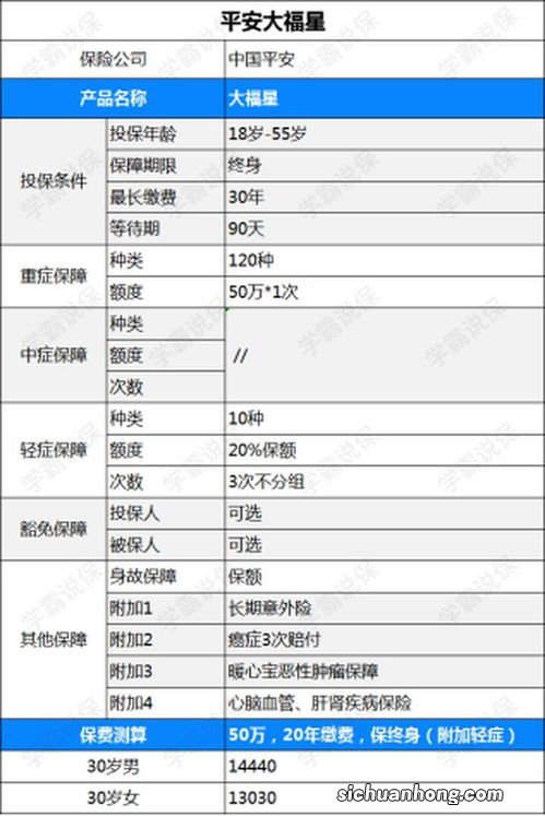 大福星产品基本信息介绍
