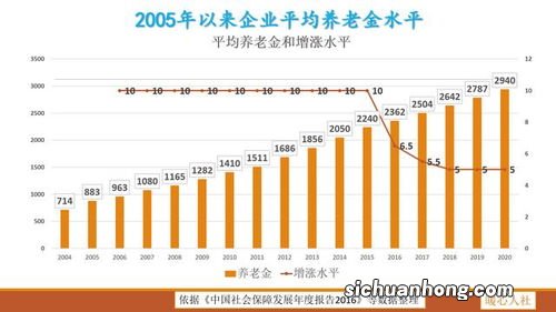 老人退休金每月1500元，能向三个孩子要每人每月供养费500元吗？