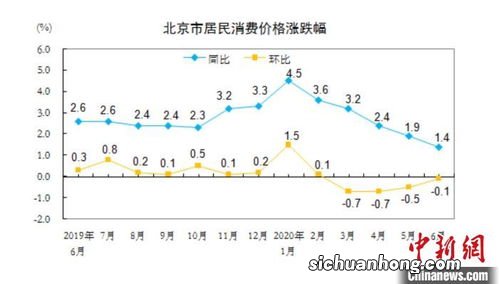 一些居民消费的价格