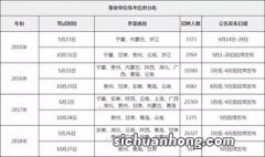 机关事业单位“中人”定义的由来