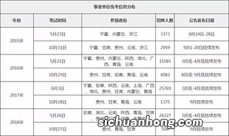 机关事业单位“中人”定义的由来