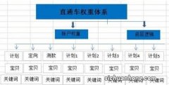 崔杼立庄公位高权重